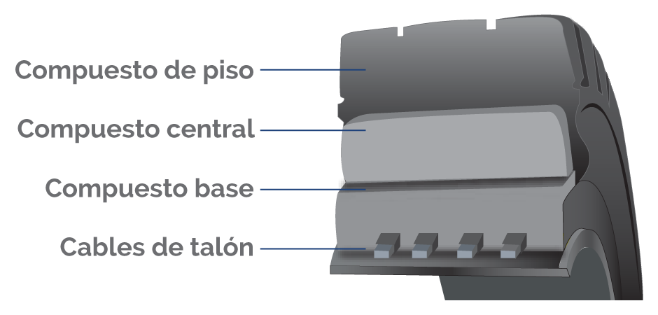 Capas de compuestos de llanta Ultimate XT PSS - Llantas sólidas para montacargas